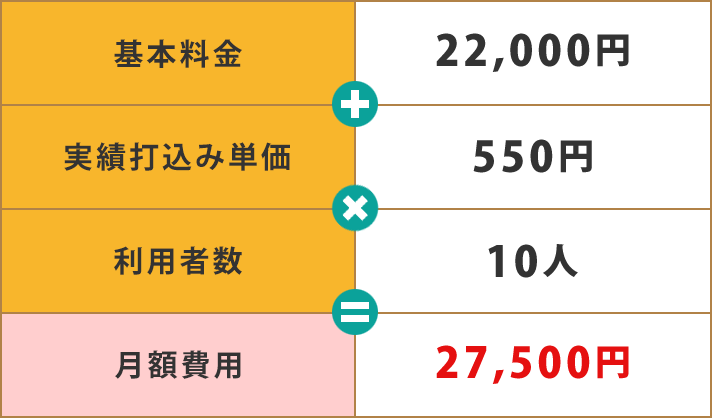 サービス内容:1回2時間、月2回ご訪問の場合を想定しています